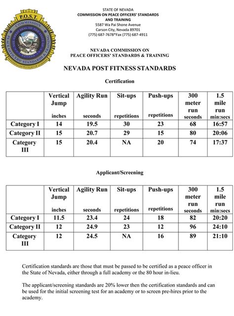 physical fitness tests academy cadets adverse impact on women|police academy physical fitness requirements.